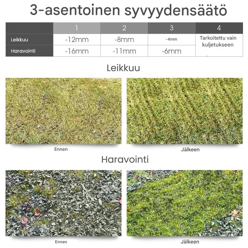 Sähköinen 2-in-1 ruohonleikkuri ja ilmain, oranssi