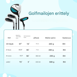 Lasten sininen 4-osainen golfsetti 5-7-vuotiaille - oikeakätinen lyöntiasento