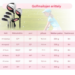 6-osainen lasten golfsarja 11-13-vuotiaille, vaaleanpunainen