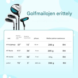 Lasten sininen golfsarja 8-10-vuotiaille sadesuojalla - oikeakätinen
