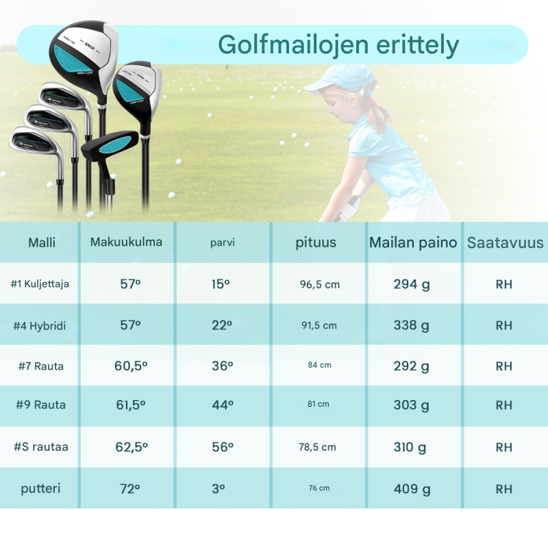 Lasten sininen 6-osainen golfsetti 11-13-vuotiaille
