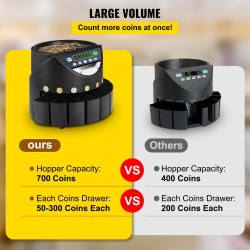 Sähköinen EUR-kolikkolaskuri 300 kolikkoa minuutissa 700 kolikon syöttösäiliö 50–300 kolikkoa per laatikko