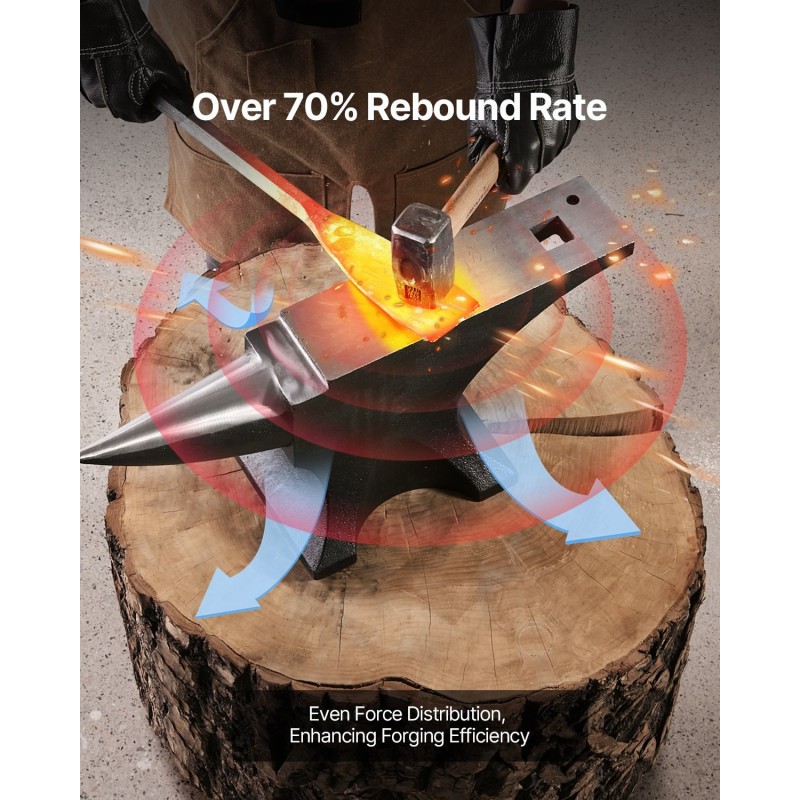 Valuteräsalasin 50 kg yksisarvinen pyöristetty sarvi metallin taivuttamiseen