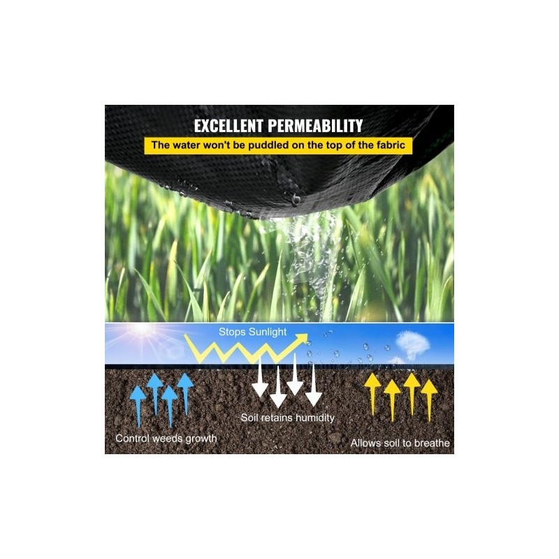 Rikkaruohomatto polypropeenikangas 1,2 x 91,4 m kaksikerroksinen musta puutarhaan