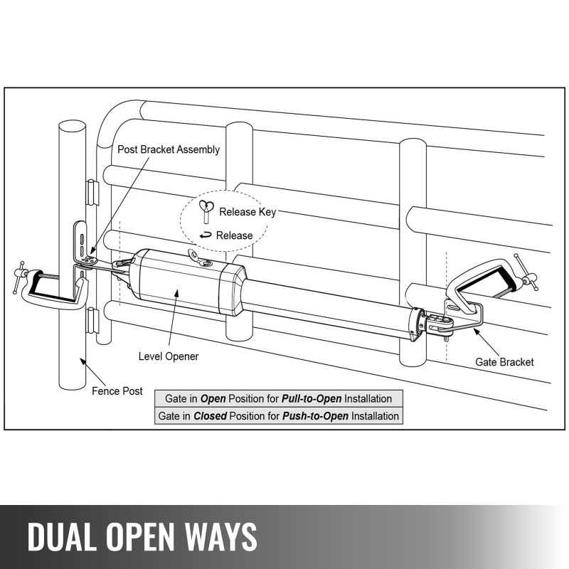 Lineaarinen portinavaaja kääntöporteille 380 kg 5,5 m 24 V kaukosäätimellä