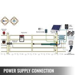 Lineaarinen portinavaaja kääntöporteille 380 kg 5,5 m 24 V kaukosäätimellä