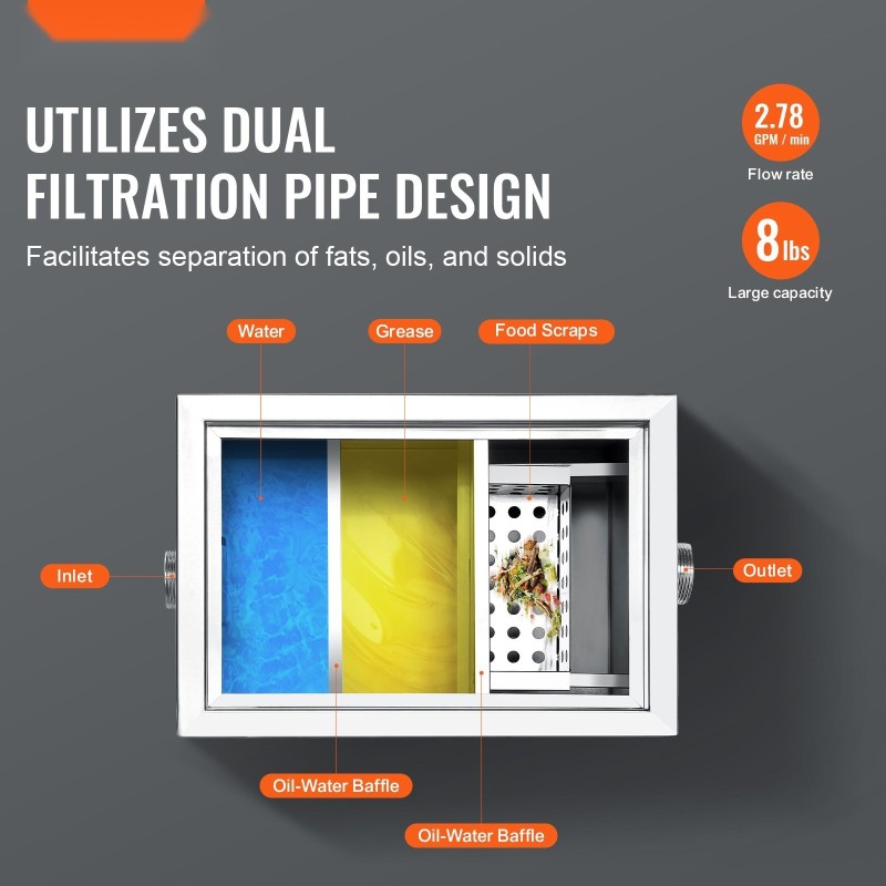 Rasvanerotin 201-ruostumattomasta teräksestä kompaktilla koolla tiskialtaan alle