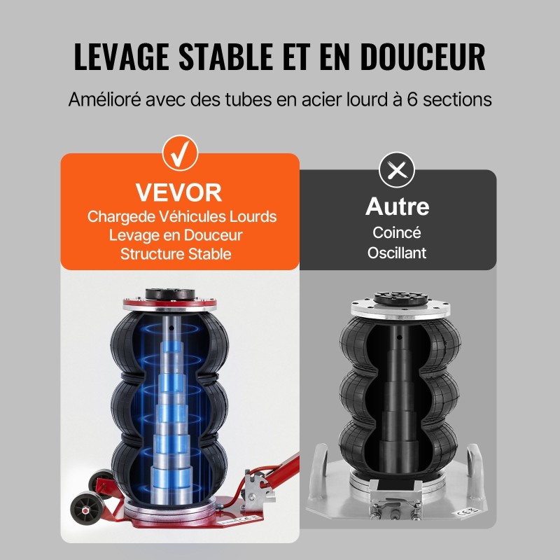 Ilmatunkki 3 tonnia kolmipussinen 140–450 mm nostokorkeus kuusi teräsputkea