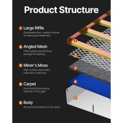 Huuhtelukouru alumiiniseoksesta 50 tuumaa taittuva kevyt kullanhuuhdontaan