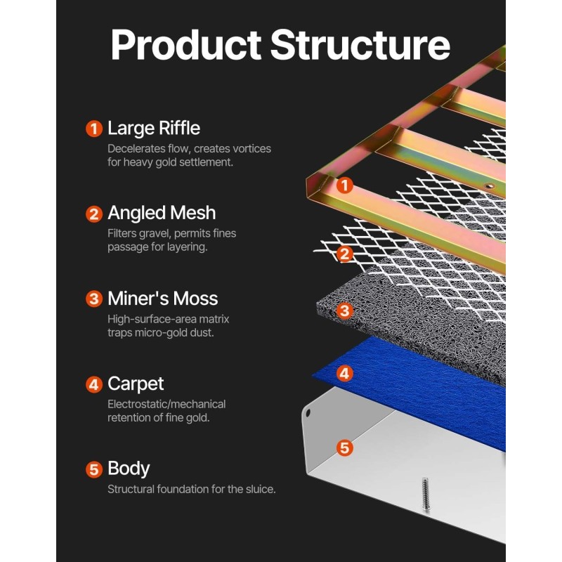 Huuhtelukouru alumiiniseoksesta 50 tuumaa taittuva kevyt kullanhuuhdontaan