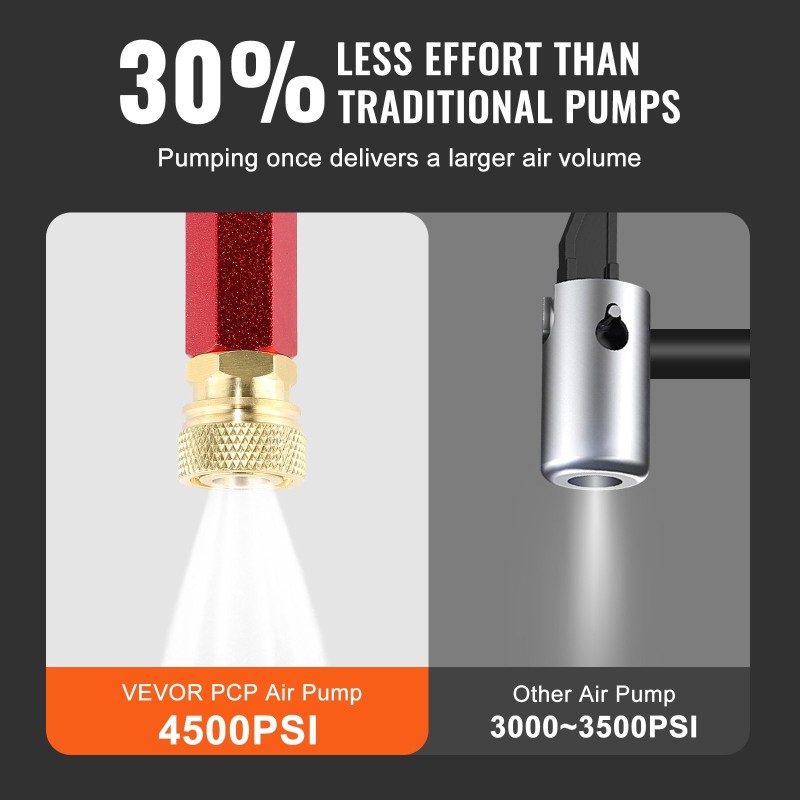 PCP-käsipumppu 4-vaiheinen 4500 PSI ruostumaton teräs alumiiniseos öljy-kosteussuodatin painemittarilla