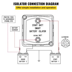 Jakorelepakkaus 12V 140A automaattinen kahdelle akulle 6 metrin kaapelit IP65