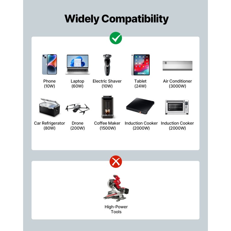 Puhdas siniaaltoinvertteri 3500W 12V 230V alumiinikotelo 2 AC pistorasiaa USB-portti USB-C-portti