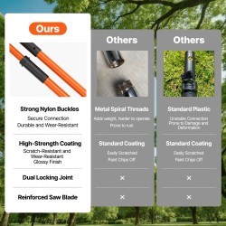 Oksasaha lasikuituvarrella 2,2–8,2 m teräksinen terä puiden pensaiden leikkaukseen