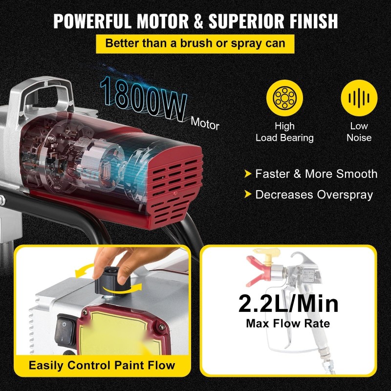 Ilmaton seinämaalisumutin 1800 wattin harjaton moottori säädettävä virtaussäätö 15 metrin korkeapaineletku