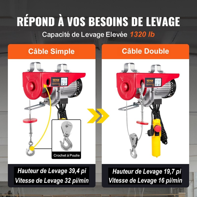 Sähköinen teräsvaijeritalja 600 kg 1150 W 12 m vaijeri puhtaan kuparin moottori