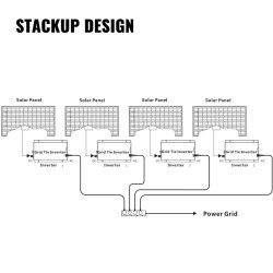 Mikroinvertteri aurinkosähköön 1200W 220V MPPT-teknologia IP65 alumiinirunko