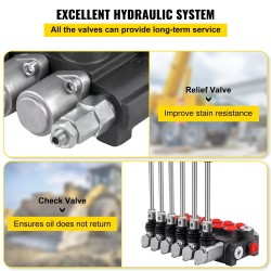Hydraulinen suunnanohjausventtiili 6-osainen valurautarunkoinen 40 l/min käsikäyttöinen