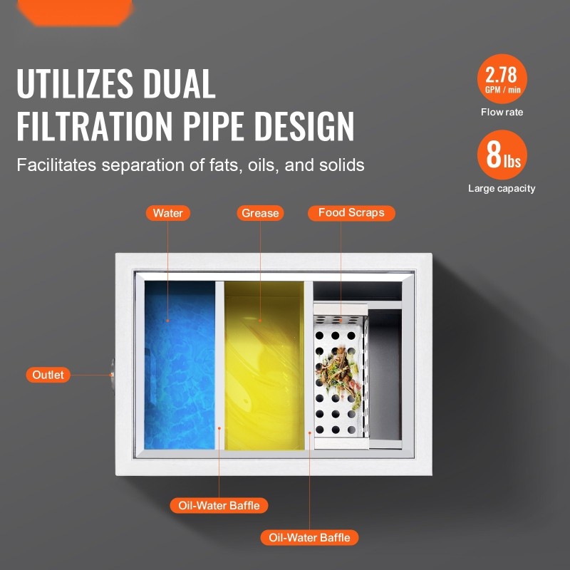 Rasvanerotin ruostumatonta terästä 3,6 kg rasvaa keittiöihin