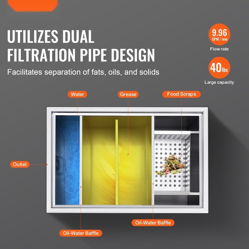 Rasvanerotin 201-ruostumaton teräs mitat 600x400x390 mm tiskialtaan alle