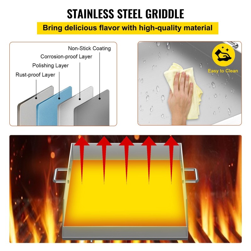 Ruostumaton teräs paistolevy 40,6 x 45,7 cm kolmipolttimiselle liedelle rasvanpoistoaukolla