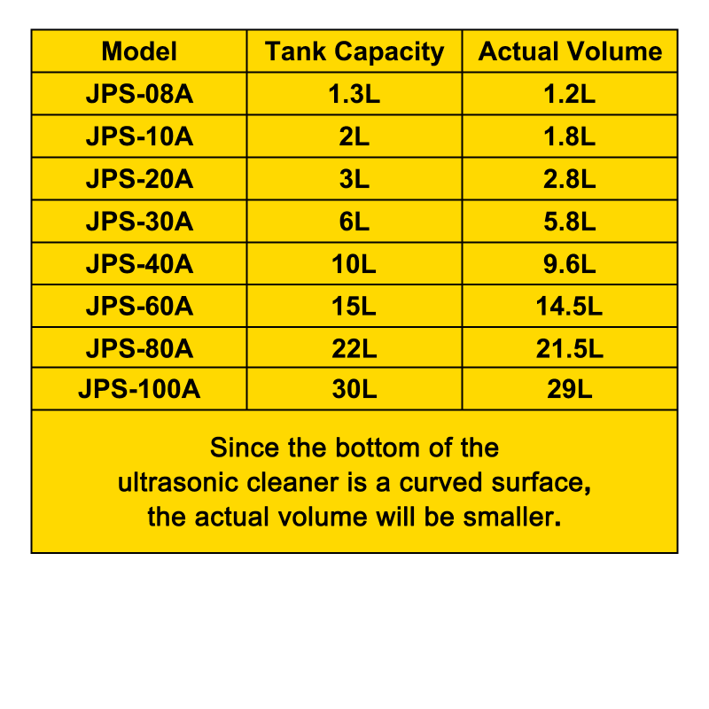 Ultraäänipesuri 1–1,3 L ruostumatonta terästä 304 40 kHz 60 W ajastimella