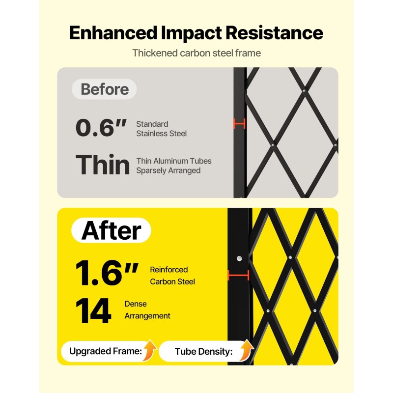 Teräksinen yksiosainen taitettava turvaportti 180 cm leveä 161 cm korkea salpalukolla pyörillä