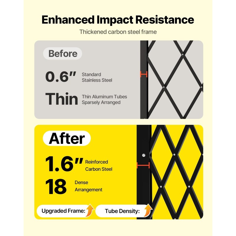Taittuva teräksinen turvaportti yksiosainen 190 cm leveä 131 cm korkea lukittavilla pyörillä