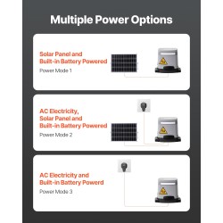 Aurinkokäyttöinen liukuportin avaaja 280 watin enintään 20 metriä 816 kilogrammaa 2 kaukosäädintä