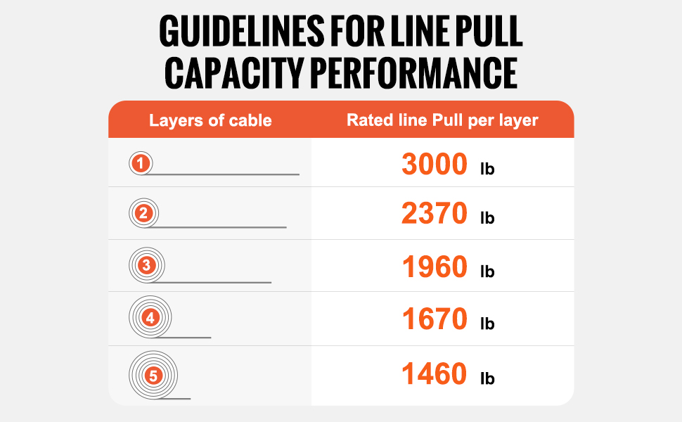 Kuormitusmerkinnät ja vetoturvallisuus
