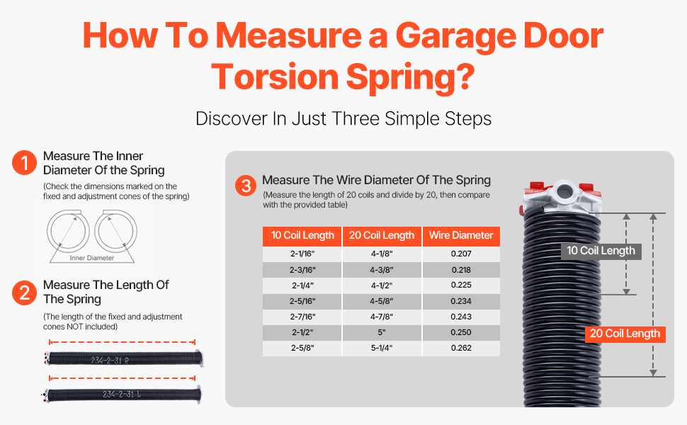 Vinkki jousen pituuden mittaamiseen