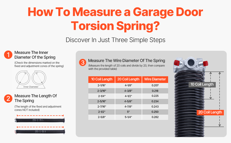 Katkenneen jousen mittaaminen
