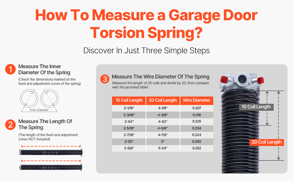 Vanhan jousen mittaaminen