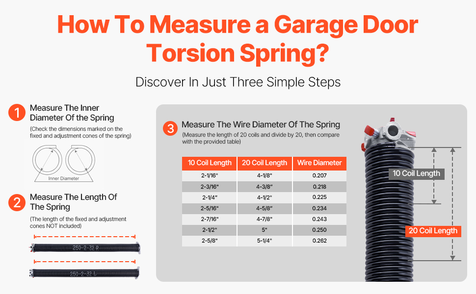 Nosto-oven jousen mittaaminen