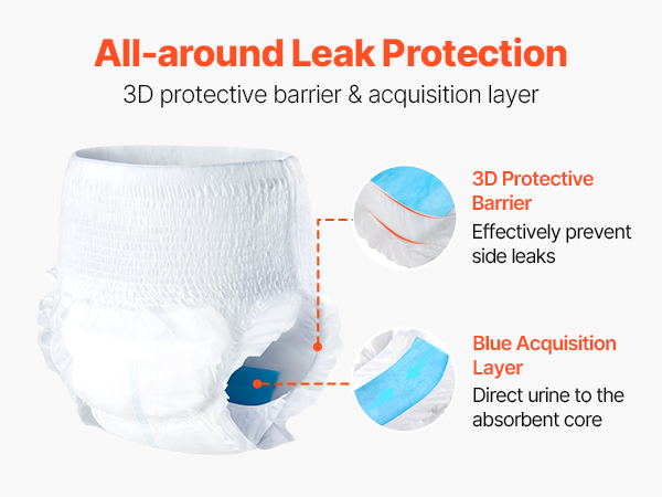 Sivuvuotosuoja ja sininen nesteenohjauskerros