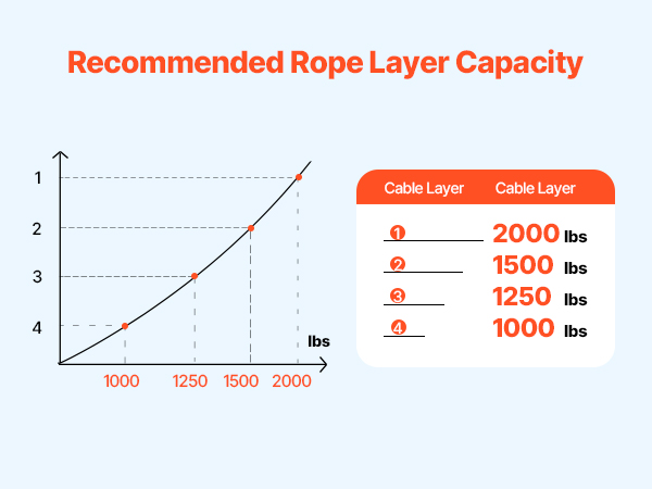 Kapasiteettimerkinnät köydessä