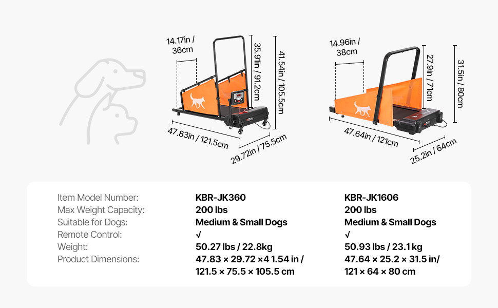 Koirien juoksumatto, ohjauspaneeli ja rakenne