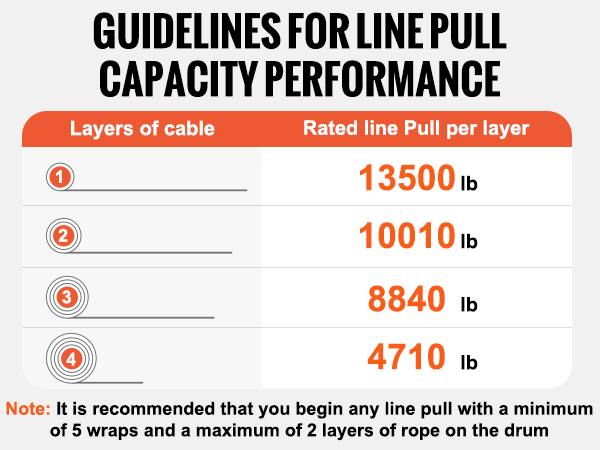 Vinssin vaijeri kerroksittain