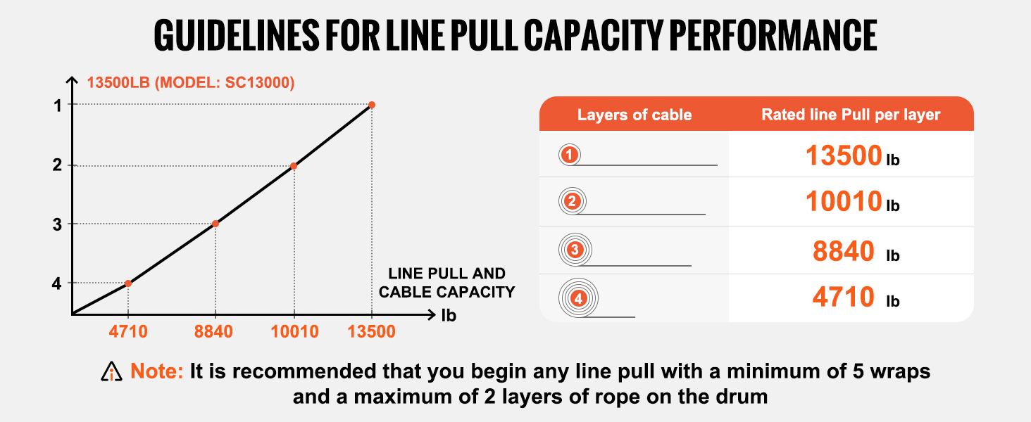 Kuormitusmerkinnät teräsvaijerissa