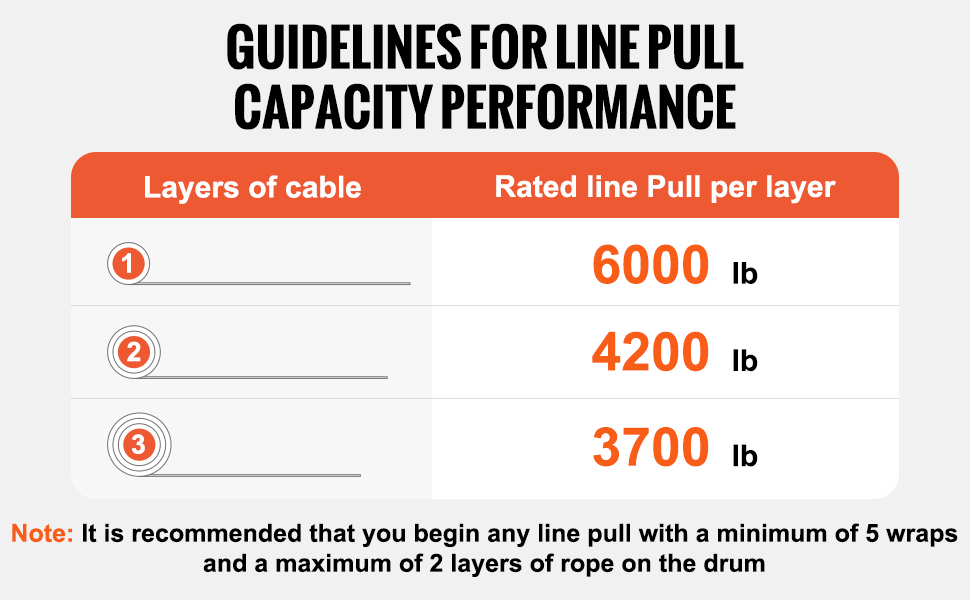 Synteettinen vinssiköysi ja kuormamerkinnät