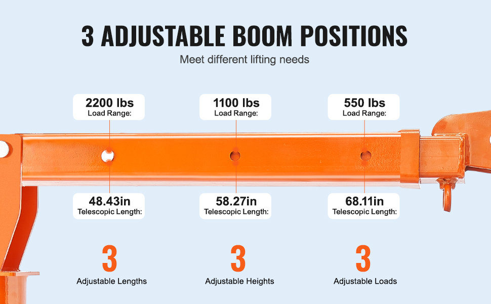 Kolme säädettävää puomiasetusta noston säätöön
