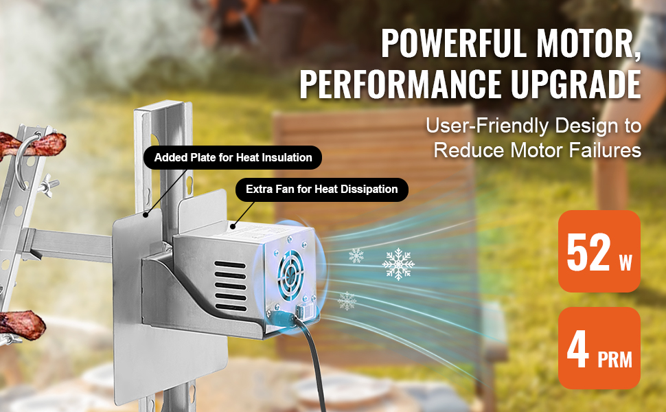 Roottisserie-grillin moottori ja rakenne