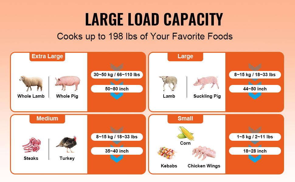 Korkean kantavuuden roottisserie suurille paistille
