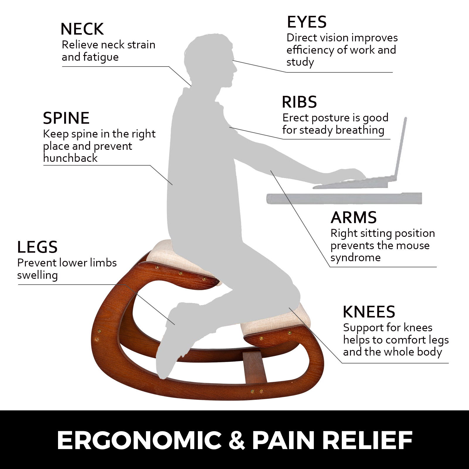 Ergonominen rakenne