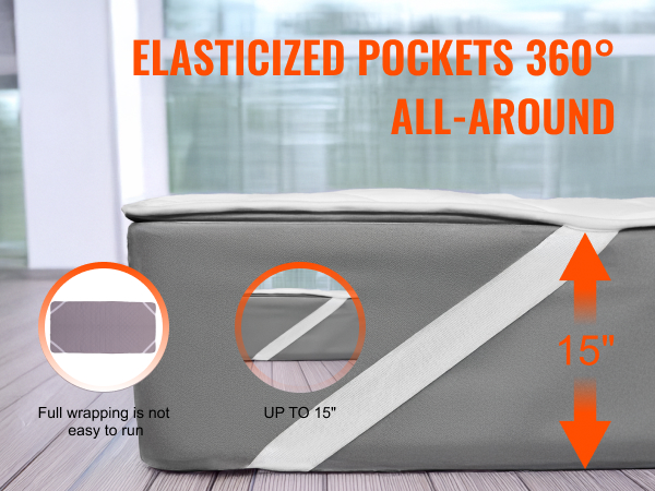 Turvallisuustoiminnot