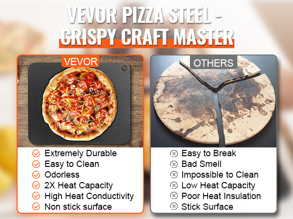 Tasaisesti paistunut pizza
