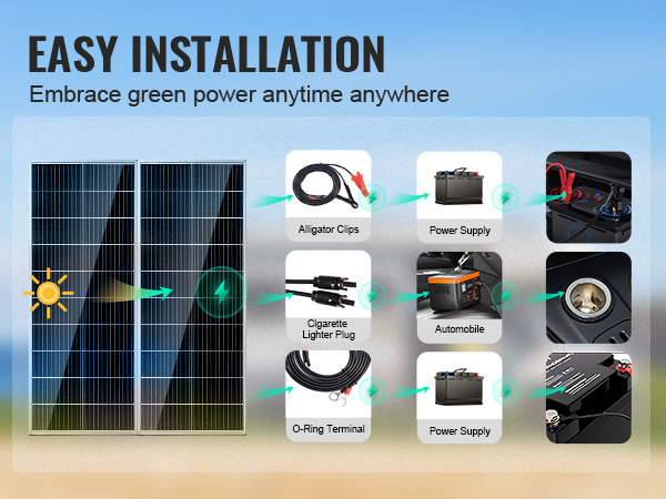 Aurinkopaneeliratkaisu useaan käyttökohteeseen