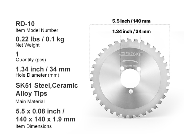 Raudoitusleikkurin terä, yksityiskohdat