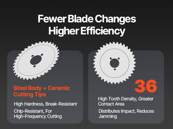 Terän hampaat ja leikkausjälki