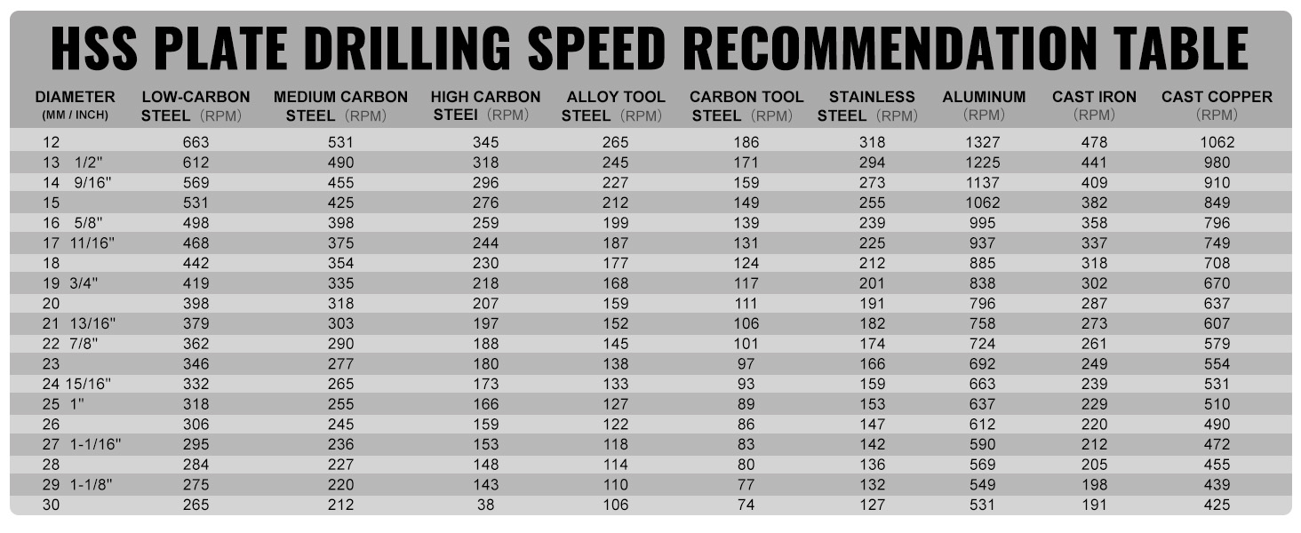 Nopeussuositukset rengasjyrsimille